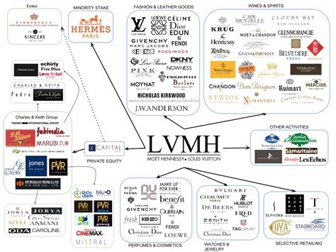 lvmh moët hennessy louis vuitton brands